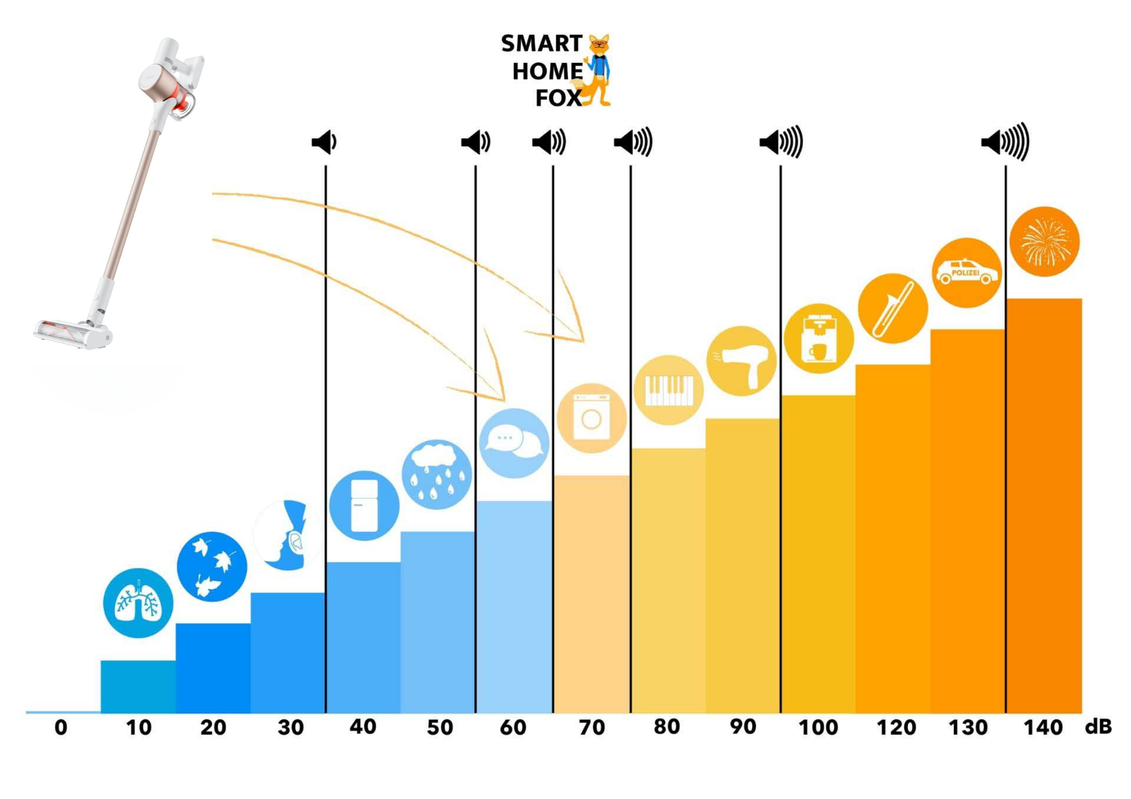 xiaomi g9 niveau sonore